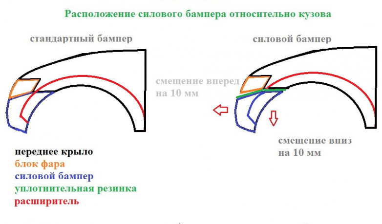 Силовой передний бампер стеклопластиковый на Mitsubishi Pajero Sport II (в сборе с "укороченными" расширителями передних арок) купить недорого с доставкой в Канск